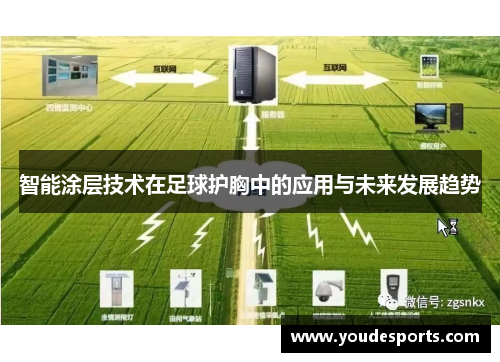 智能涂层技术在足球护胸中的应用与未来发展趋势